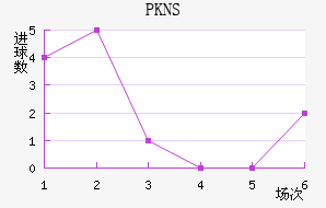 PKNS