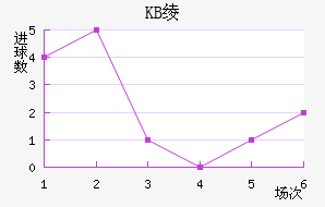 KB籾