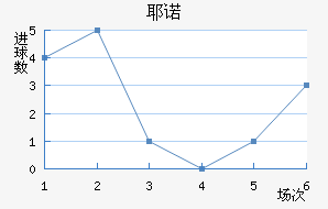 Үŵ½
