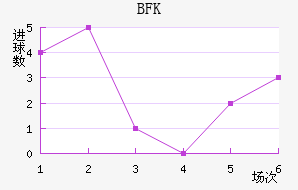 BFKͷ