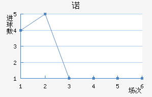 ŵ
