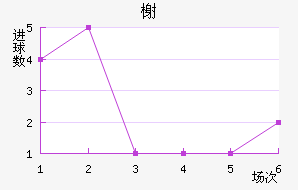 鿨