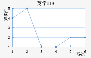 ӢѧU19