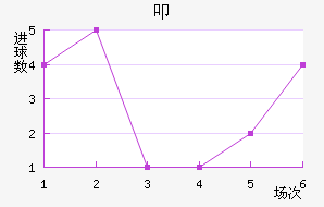 ߵ½