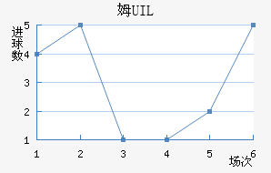 ķUIL