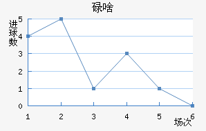ŷǵ½