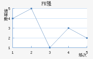 FKǿ