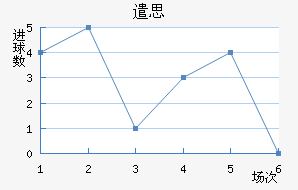 ǲ˼