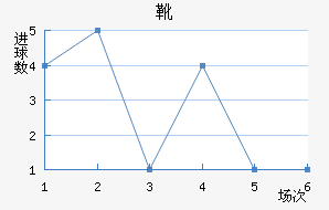 ѥν