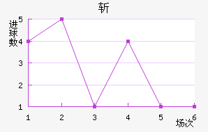 лն