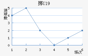 ŲU19