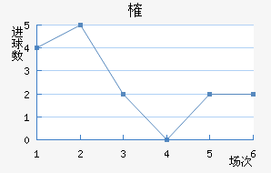 ȶ