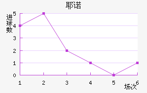 Үŵ½