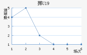 ŲU19