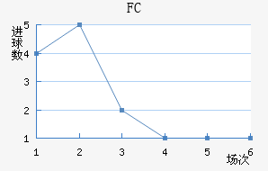 ˹FC