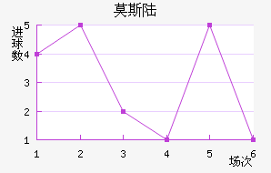Ī˹½