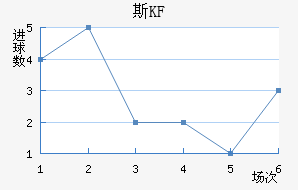 KFUM˹½