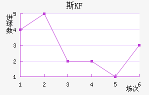 KFUM˹½