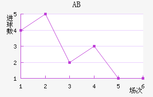 ABɪ