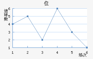 λ