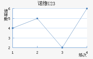 ŵάU23
