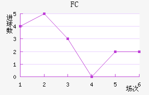FC׽