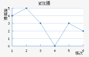 MTKٸǽ