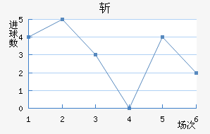 ն