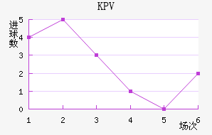 KPVƸ