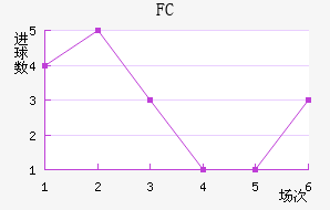 FC