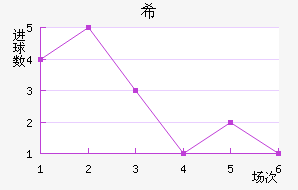 ϣ˹
