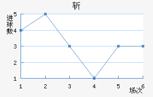 ն