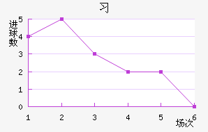ϰݹ