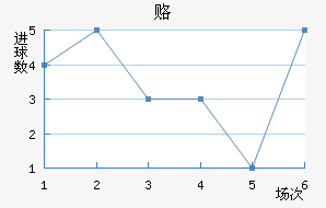 ¸δ