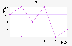 ʥ