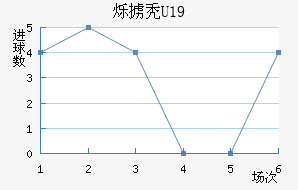 ˸°ͺU19