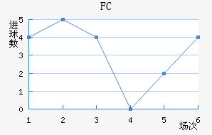 FC