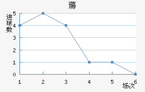 ޶