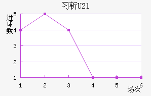 ϰնU23