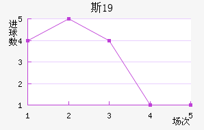 ˹пU19