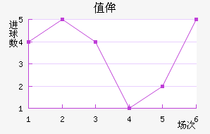 ֵٰ
