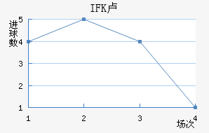 IFK¬ǽ