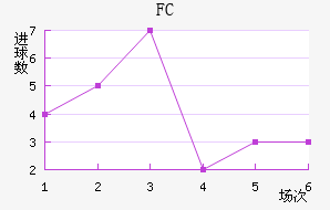 FC