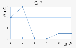 ɫU17