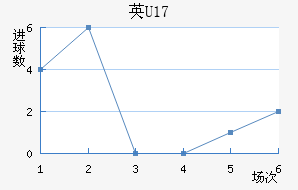 ӢU17
