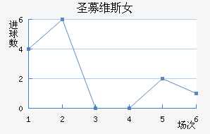 ʥļά˹Ů