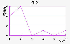 ⸥ķ