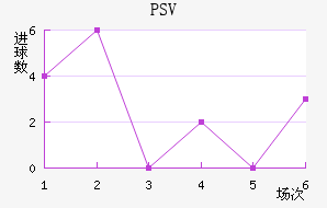 PSV½