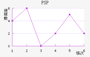 PSP׽