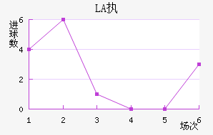 LASKִĽ